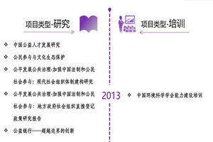 草壁出水非评估类项目发展历程